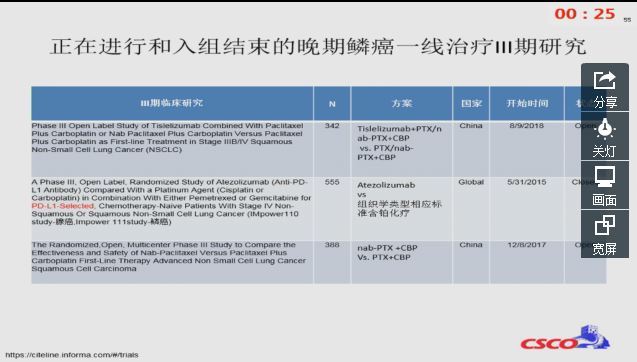 肺鳞癌诊治进展