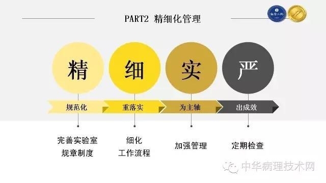精细化管理理念在病理科危化品管理中的应用探讨