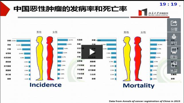 中国肿瘤免疫治疗临床试验经验