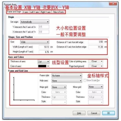 干货 | SCI折线图制作轻松掌握