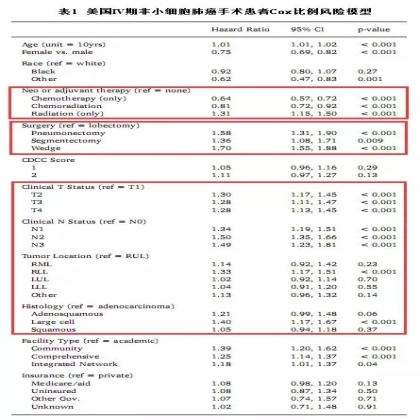 美国IV期非小细胞肺癌患者术后的长期随访研究