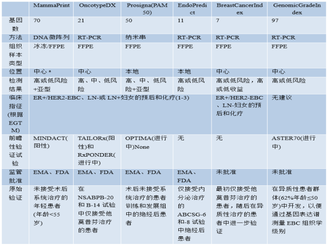 乳腺肿瘤WHO分类学习笔记（连载9）