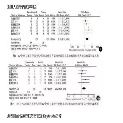中日韩个体化诊疗案例大赛经典赏析之十四——27岁晚期NSCLC，精准治疗 与 指南盲区向左向右