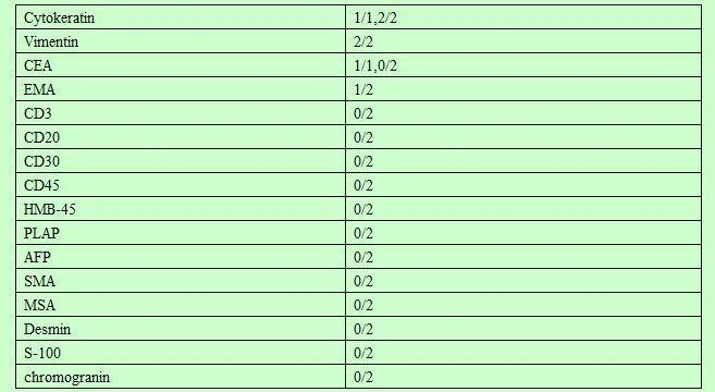 胸腺癌伴t(15;19)易位