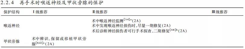 【指南与共识】中国临床肿瘤学会（CSCO）持续／复发及转移性分化型甲状腺癌诊疗指南-2019