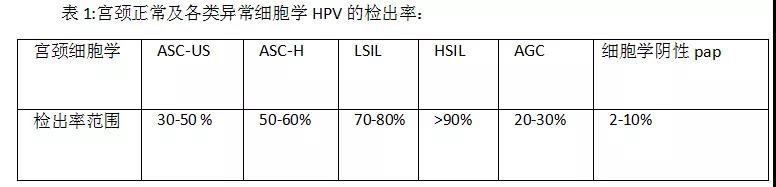 专家专栏｜人乳头瘤病毒检测方法及其临床意义简述