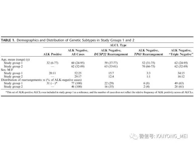T细胞淋巴瘤病理诊断及进展（一）