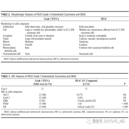 卵巢癌的病理诊断新进展（二）