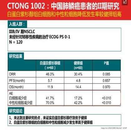 如何优化肺鳞癌的治疗