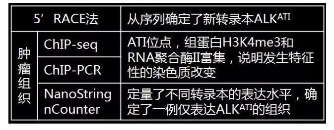 国自然科学问题分析： mRNA也是“拼接”范儿