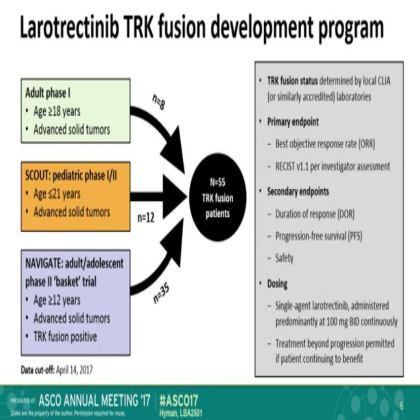 The efficacy of LOXO-101,a selective TRKI, in adult and pediatric TRK fusion cancers