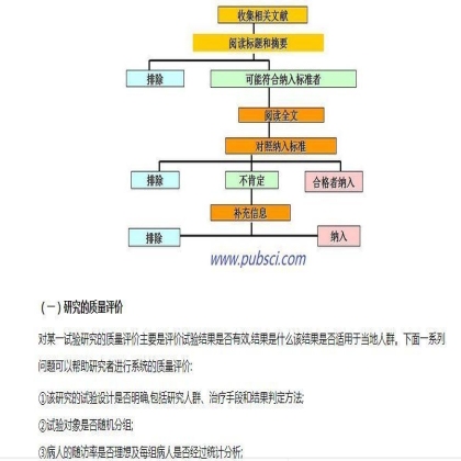 SCI课堂：如何撰写高质量Meta分析论文