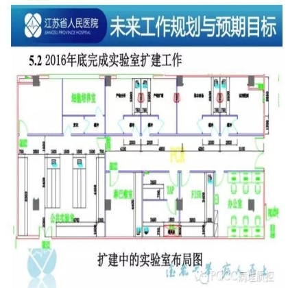 PQCC示范实验室展示——江苏省人民医院