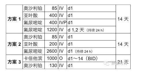 转移性或局部晚期胃癌的一、二线化疗方案总览