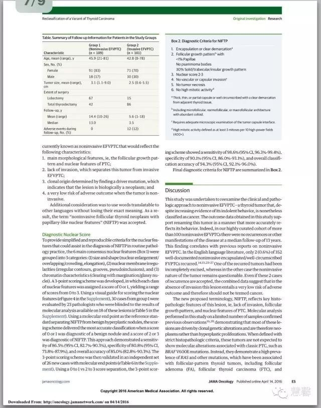 非浸润性包裹性滤泡型甲状腺乳头状癌（EFVPTC）的重新命名（根据原文翻译）