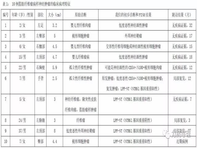 脂肪纤维瘤病样神经肿瘤的临床病理学特征
