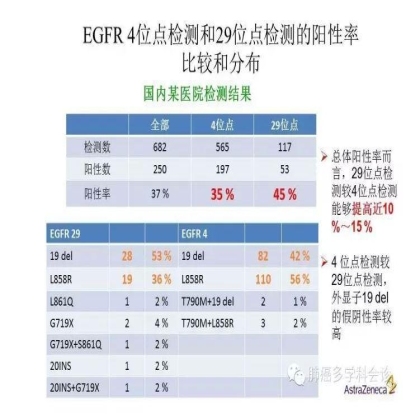 EGFR基因突变检测--基础篇