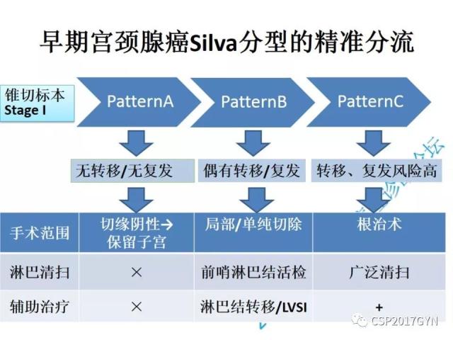 病理临床结合 开拓诊断视野
