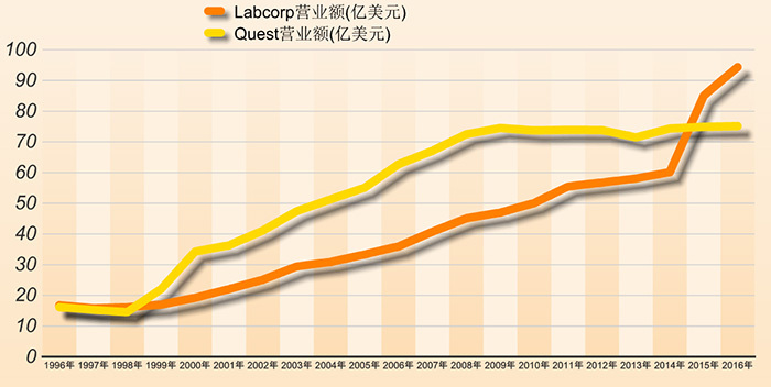 中国第三方检验市场未来或有10倍增长空间