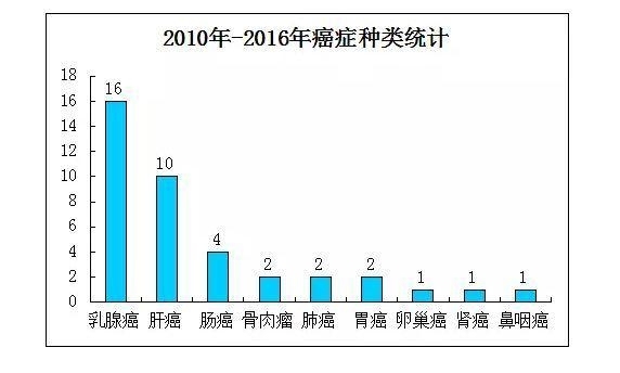 国自然科学问题分析：正在崛起的循环肿瘤细胞