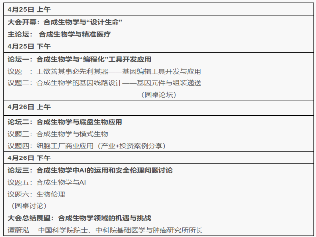 限时免费 | 4月·杭州，即将开幕！2023合成生物学与细胞智能制造大会