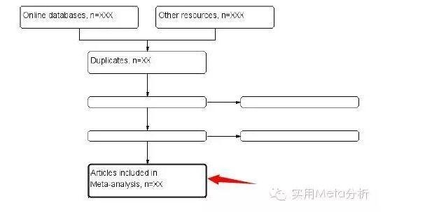 如何使用Revman产生文献筛选流程图