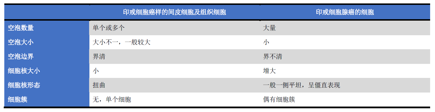 并非所有的印戒样细胞都是坏蛋 并非所有的印戒样细胞都是坏蛋