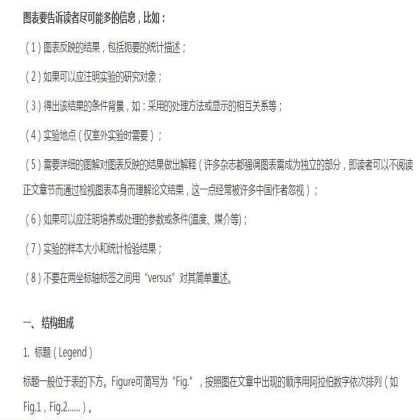 SCI课堂：如何制作SCI论文中的Figures