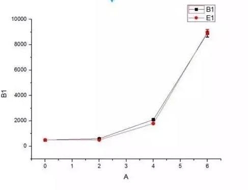 专栏 | 如何用Origin作出精雕细琢的SCI图