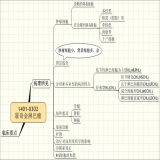 默认相册