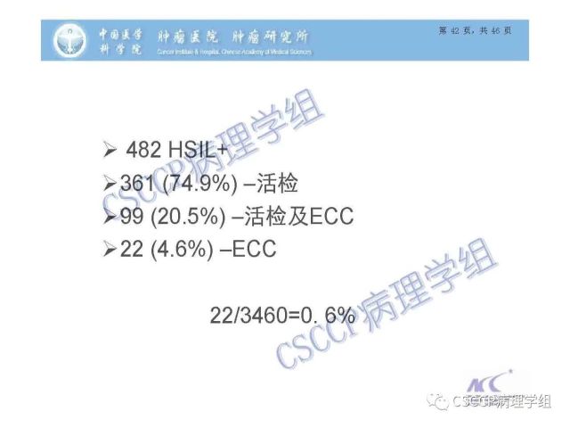宫颈癌前病变中的诊断难点及阴道镜中ECC的 应用价值