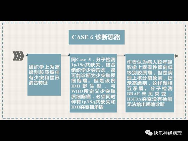 胶质瘤分子结果矛盾时如何整合诊断