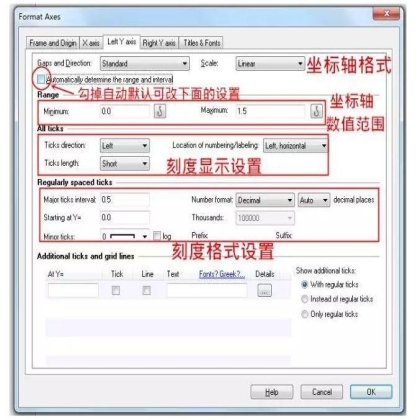 干货 | SCI折线图制作轻松掌握