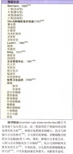 董俭达：关于胃的乳头状腺癌在不同著作和文献中的描述比较