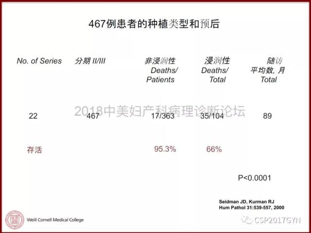 非粘液性卵巢肿瘤的诊断挑战