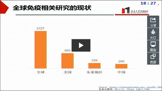 中国肿瘤免疫治疗临床试验经验
