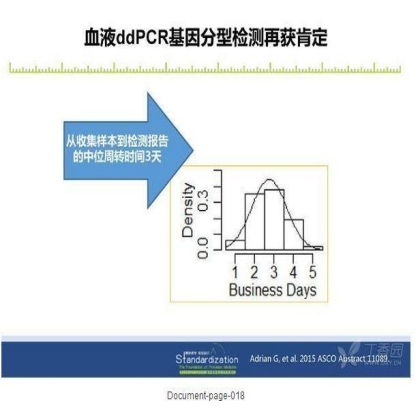精准医学浪潮中肺癌分子病理基因检测研究新进展