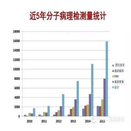 PQCC示范实验室展示——中国医学科学院肿瘤医院