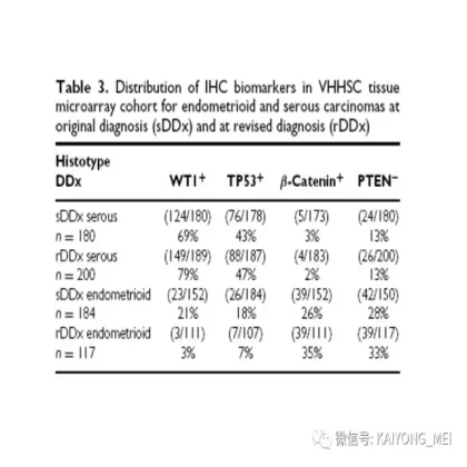 卵巢癌的病理诊断新进展（二）