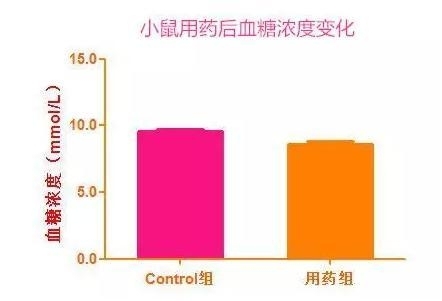 制图 | 用Graphpad Prism轻松搞定不同类型的柱形图