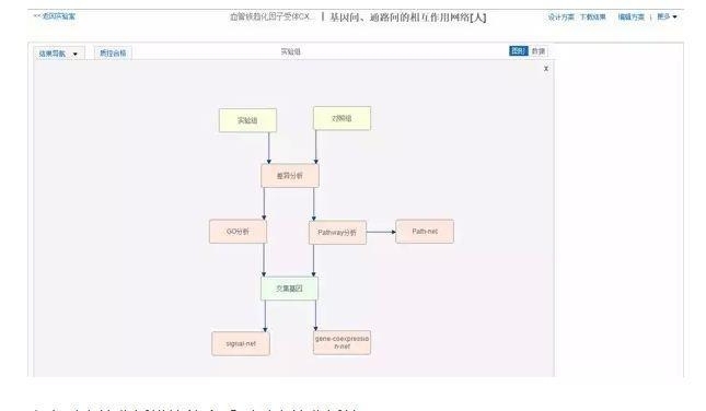 如何轻松搞定基因芯片数据分析？