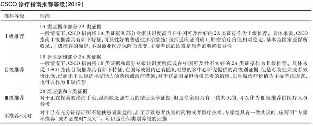 【指南与共识】中国临床肿瘤学会（CSCO）持续／复发及转移性分化型甲状腺癌诊疗指南-2019