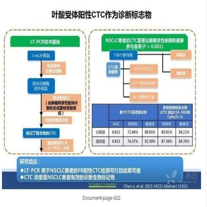 精准医学浪潮中肺癌分子病理基因检测研究新进展