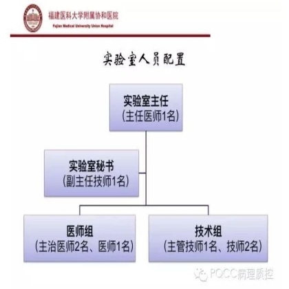 PQCC示范实验室展示——福建医科大学附属协和医院