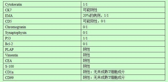 胸腺透明细胞癌