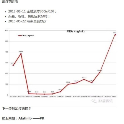 中日韩个体化诊疗案例大赛经典赏析之四——驱动基因主导的个体化精准治疗实践，EGFR L861Q少见突变临床实例