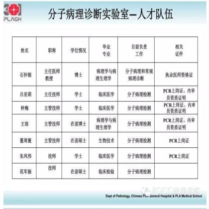 PQCC示范实验室展示——中国人民解放军总医院