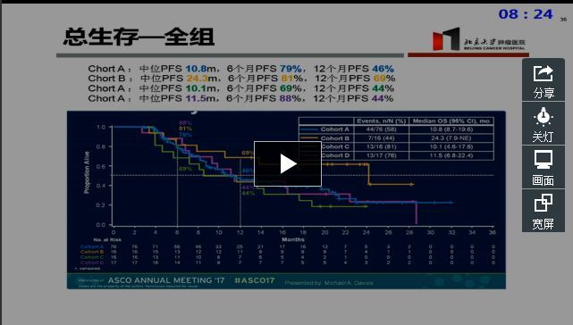 黑色素瘤脑转移药物治疗进展