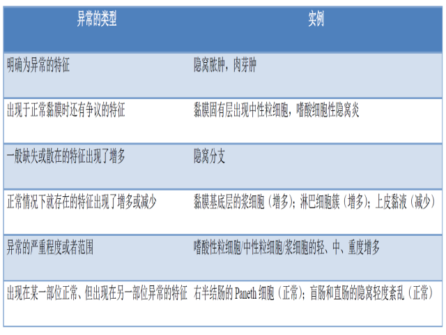 “掰开揉碎”学习炎症性肠病（一）