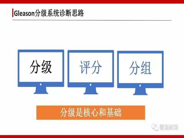 前列腺癌Gleason分级系统的前世今生